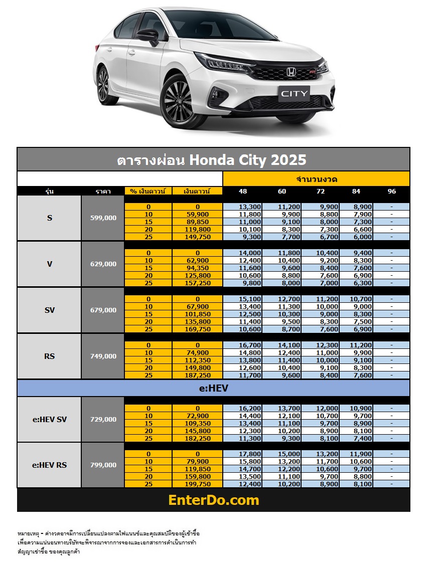 ราคาตารางผ่อน Honda City 2025 Enterdo