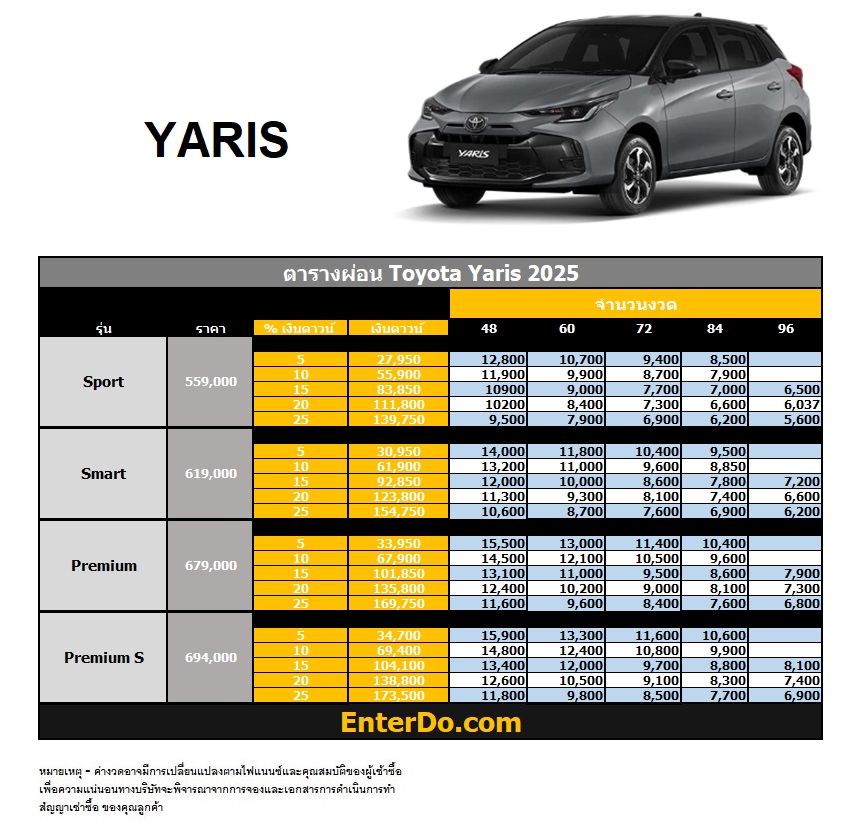 ราคาตารางผ่อน Toyota Yaris 2025 Enterdo